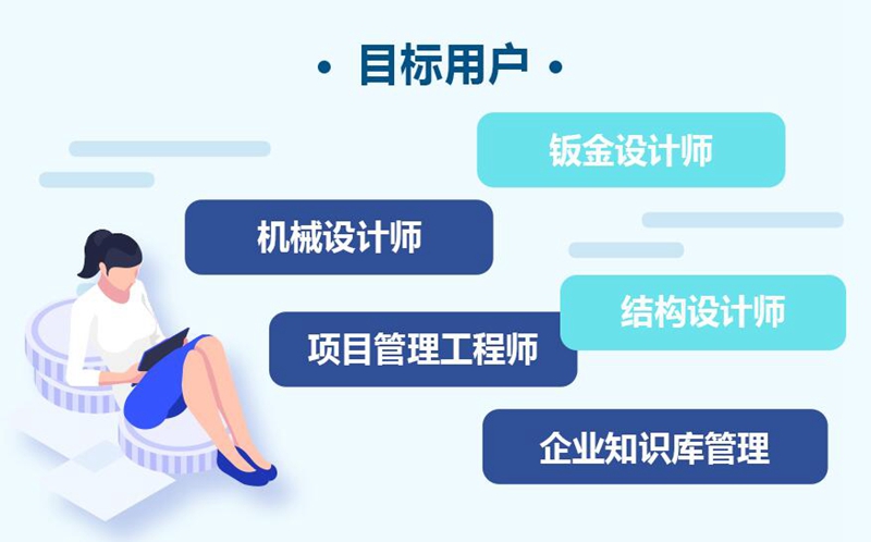 達(dá)索系統(tǒng)CATIA數(shù)字化轉(zhuǎn)型配置包賦能中小企業(yè)轉(zhuǎn)型升級！