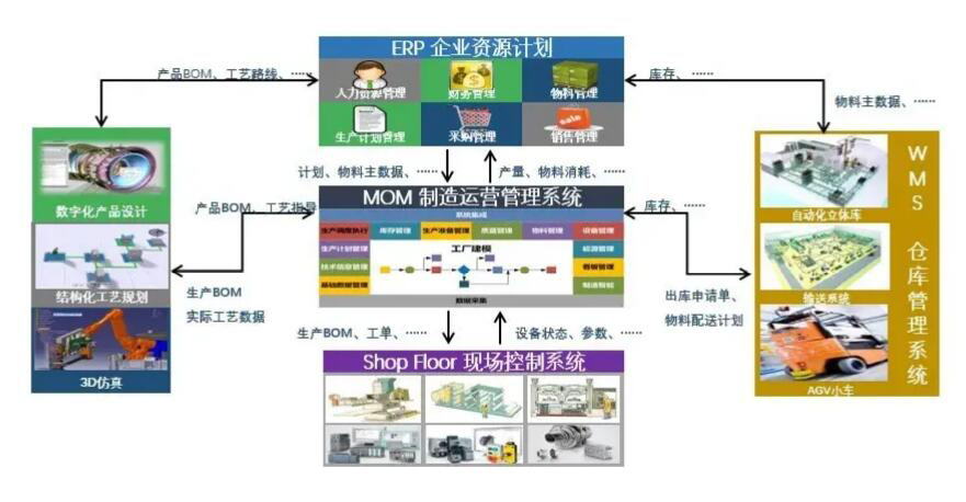 達(dá)索DELMIAWORKS有哪些功能？